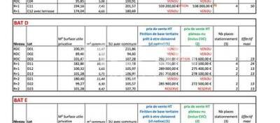 MALSH Realty & Property - Bureau - Extérieurs NORD (Villefranche / Belleville) - Trévoux - 5