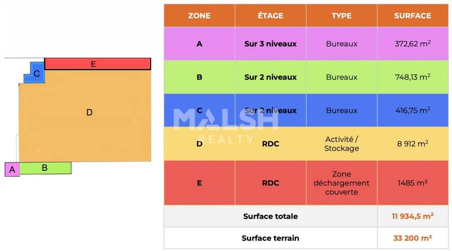 MALSH Realty & Property - Local d'activités - Nord Isère ( Ile d'Abeau / St Quentin Falavier ) - Nivolas-Vermelle - 22