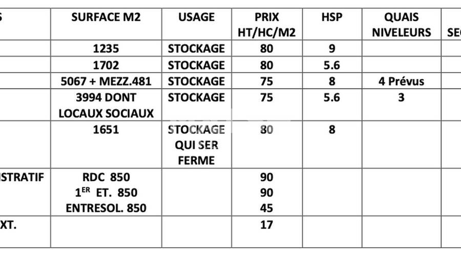 MALSH Realty & Property - Local d'activités - Lyon EST (St Priest /Mi Plaine/ A43 / Eurexpo) - Saint-Priest - 12