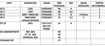 MALSH Realty & Property - Local d'activités - Lyon EST (St Priest /Mi Plaine/ A43 / Eurexpo) - Saint-Priest - 12