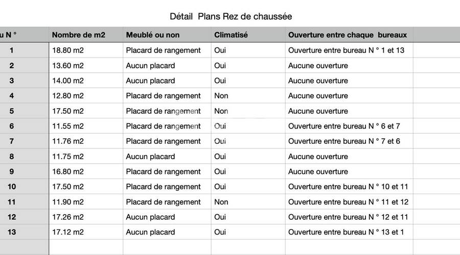 MALSH Realty & Property - Bureau - Extérieurs SUD (Vallée du Rhône) - Pont-Évêque - 5