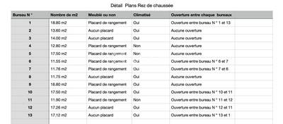 MALSH Realty & Property - Bureau - Extérieurs SUD  (Vallée du Rhône) - Pont-Évêque - 5
