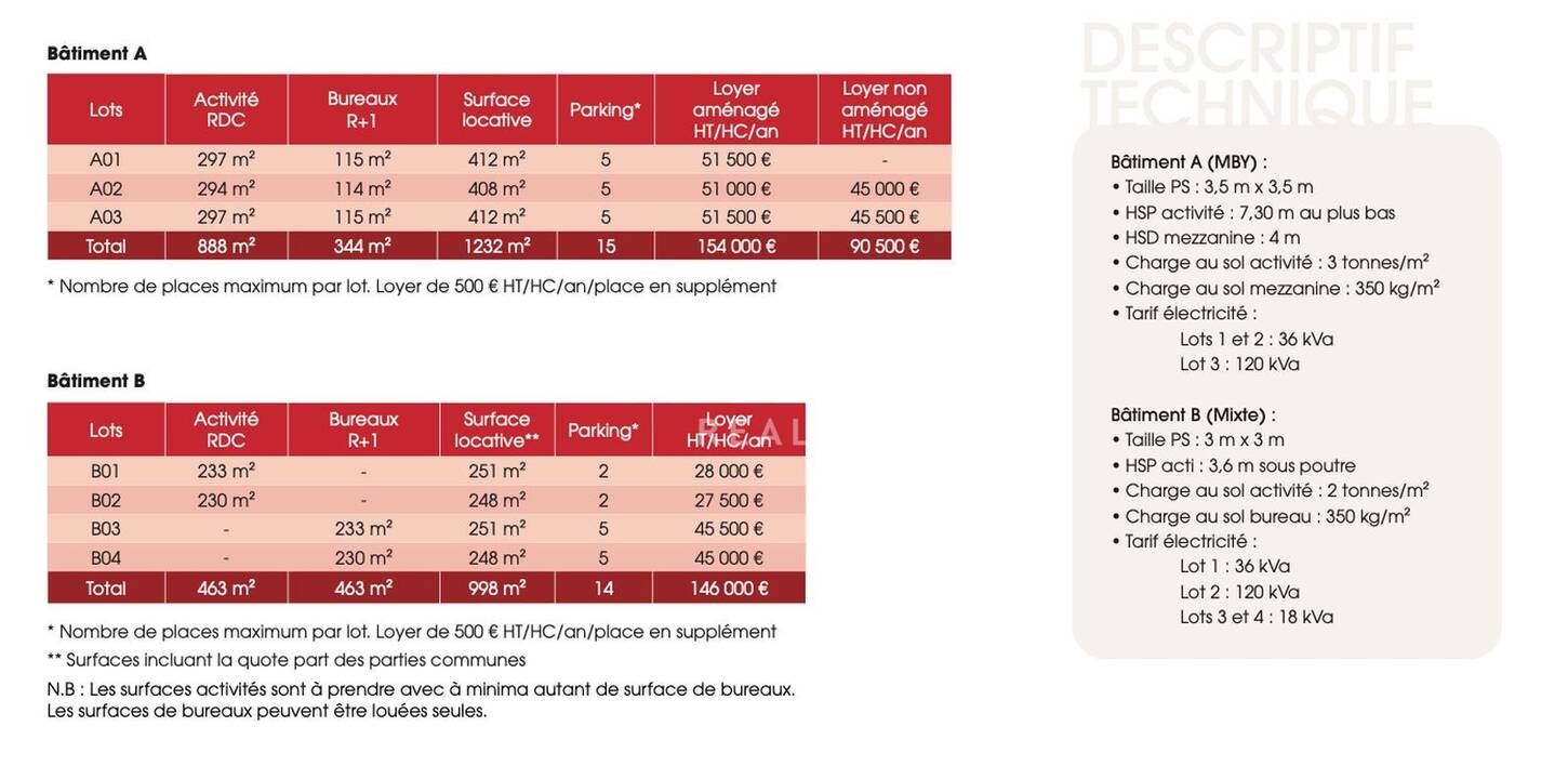 MALSH Realty & Property - Local d'activités - Carré de Soie / Grand Clément / Bel Air - Vaulx-en-Velin - 2