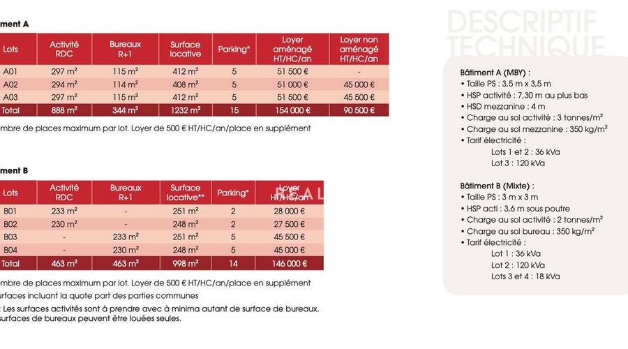 MALSH Realty & Property - Bureau - Carré de Soie / Grand Clément / Bel Air - Vaulx-en-Velin - 4