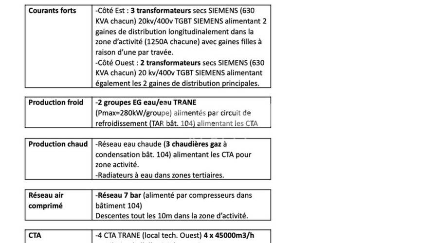 MALSH Realty & Property - Local d'activités - Lyon Sud Est - Vénissieux - 9