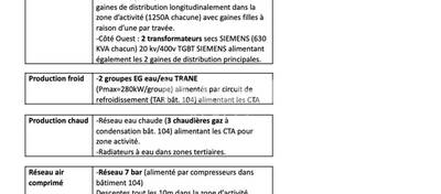 MALSH Realty & Property - Local d'activités - Lyon Sud Est - Vénissieux - 9
