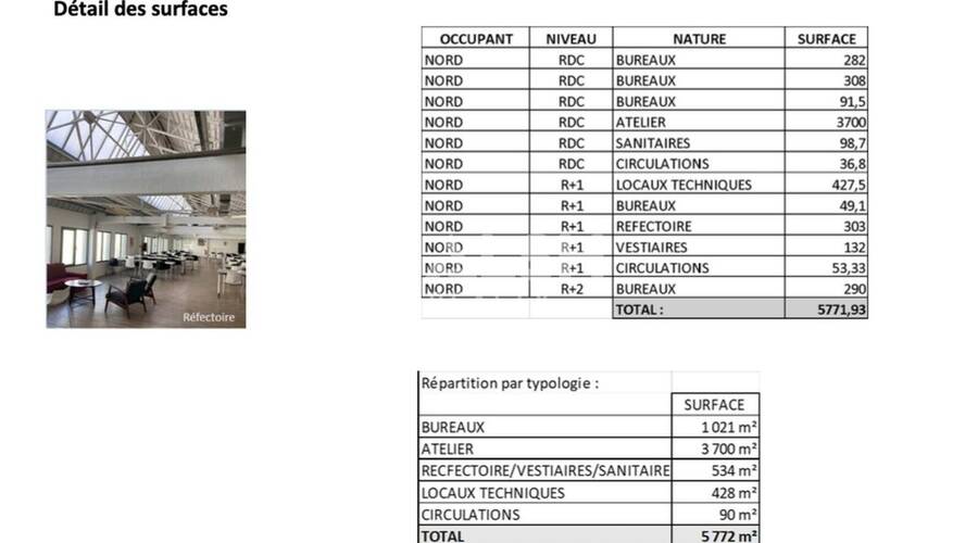 MALSH Realty & Property - Local d'activités - Lyon Sud Est - Vénissieux - 8